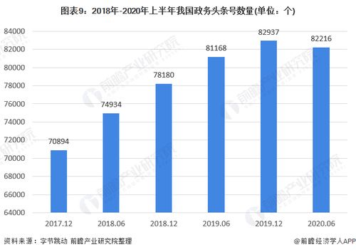 十张图了解2020年中国互联网政务行业市场现状与发展趋势分析 政务新媒体不断发展